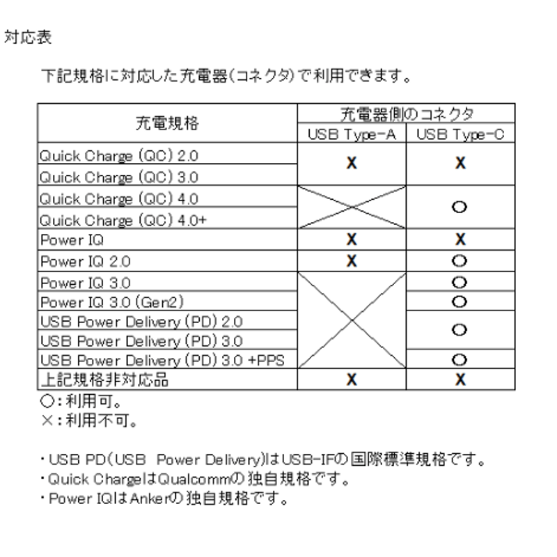 PDC-12V-4017] USB Type-C PD トリガーケーブル DC12V タブ