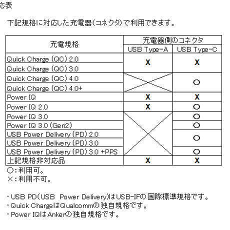 ！カスタム！ [PD5.0-38135S] USB TypeCから5Vを取り出す 電熱ベスト電源ケーブル