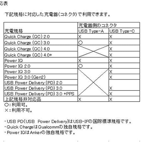 [QC30ADJ-35135] USB電源ケーブル 急速充電専用 Type-A QCトリガーケーブル ＜QC3.0対応> 出力電圧設定ボタン付き DC プラグ (外径3.5mm 内径1.35mm)