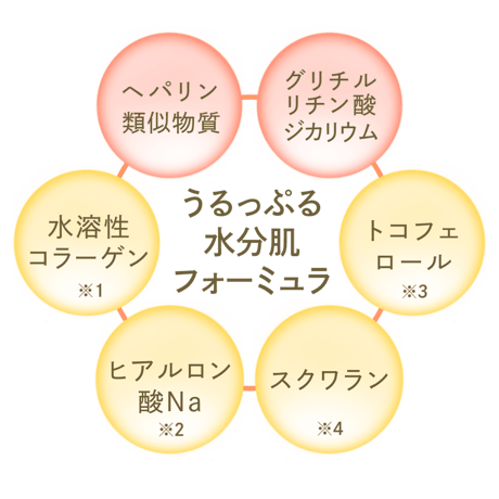 頭皮からかかとまでモイスチャライジングローション(医薬部外品)　500ｍｌ