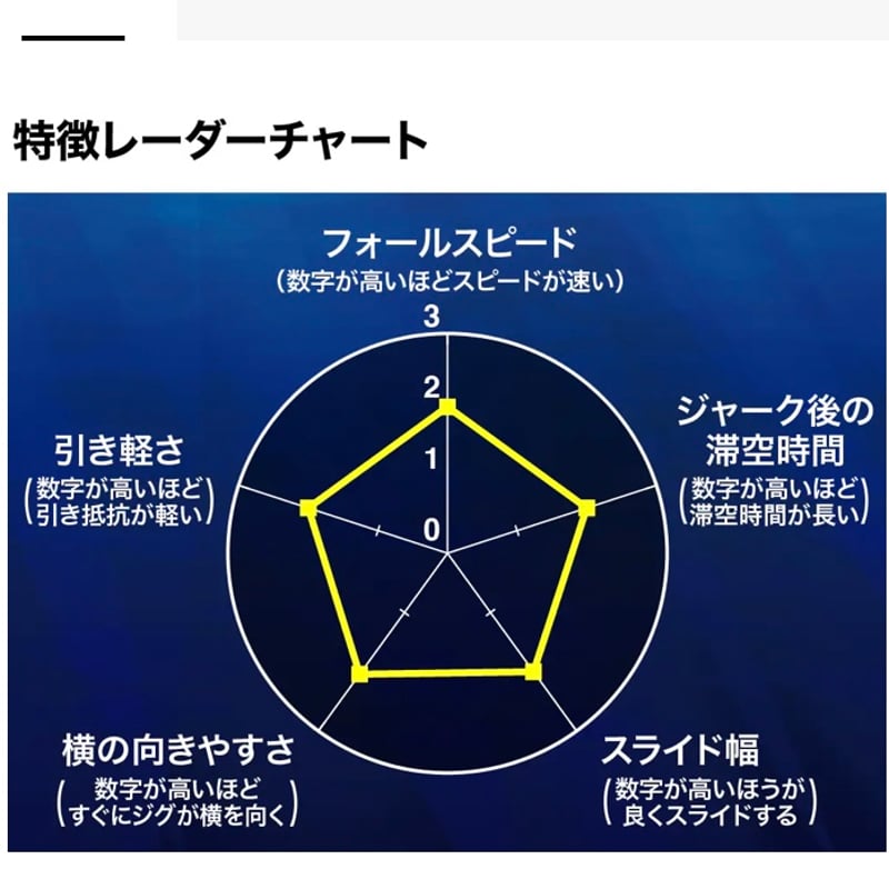 シマノ】スティンガーバタフライ センターサーディン サクラスペシャル