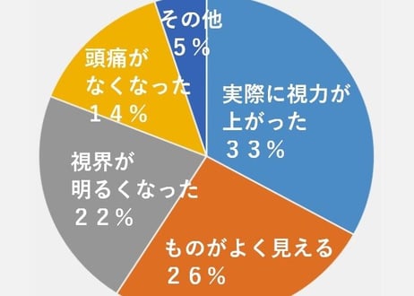 「眼圧リセット」15万部発売記念割引中！ 日本唯一「眼圧矯正セミナー」【後編】眼圧＋頭痛矯正・小顔矯正