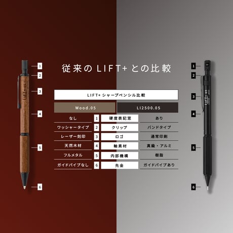 LIFT+ Wood シャープペンシル0.5