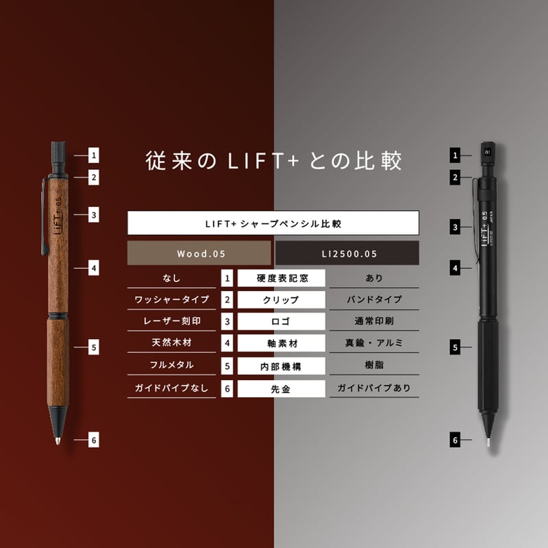 LIFT+ Wood シャープペンシル0.5 | Kite!Cǒte!