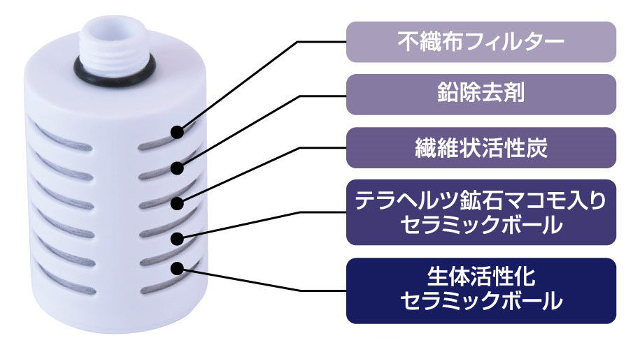 ガイアの水135】ライトボトル（プッシュ型浄水ボトル：4カラー