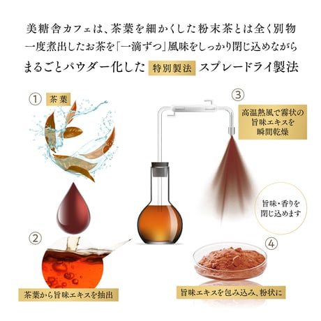美糖舎カフェ ほうじ茶 100g×1個｜美糖舎-BITOYA