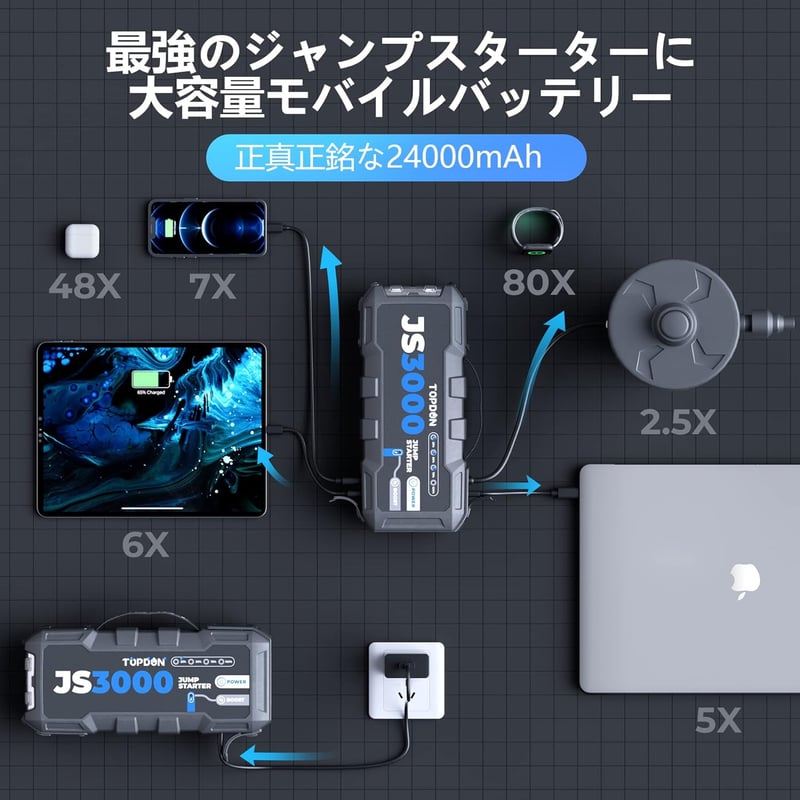 JS3000 TOPDON 最強のジャンプスターター | Value Selection JS3000 TOPDON 最強のジャンプスターター | Value Selection
