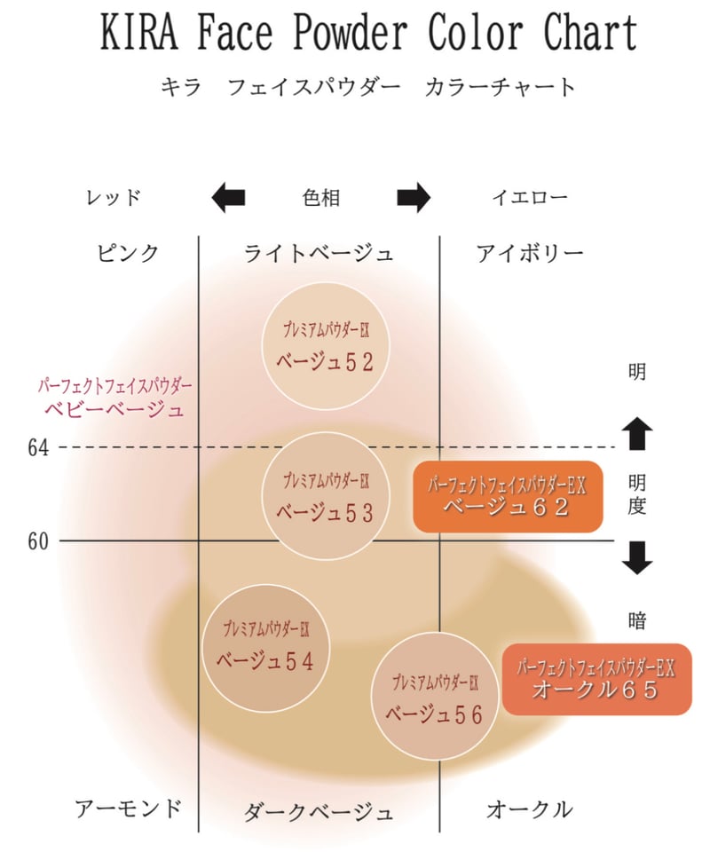 パーフェクトフェイスパウダー(ベビーベージュ) | LABOオンラインストア