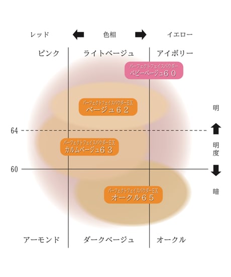パーフェクトフェイスパウダー(ベビーベージュ)