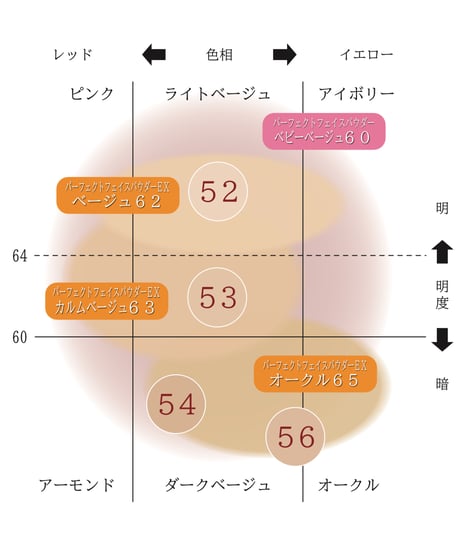 パーフェクトフェイスパウダー(ベビーベージュ)