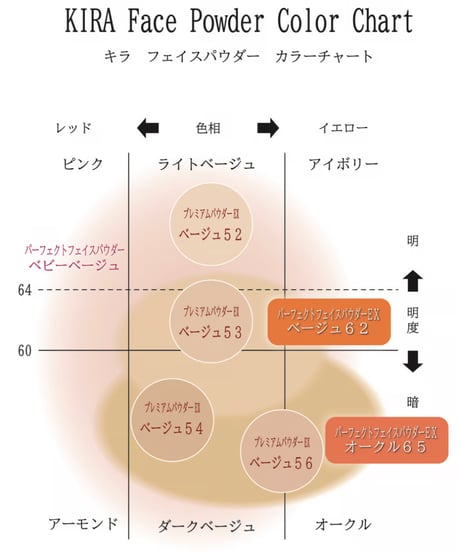 プレミアムパウダーＥＸ