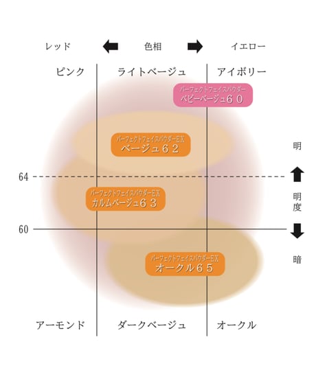 キラ　パーフェクトフェイスパウダーＥＸ