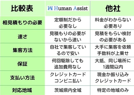 茨城県 ハチ駆除 ３,０００　月額制　県内家族の家もOK！
