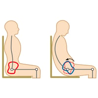 座姿勢　posture