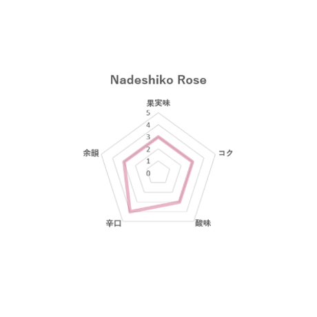 なでしこ　ロゼ2019
