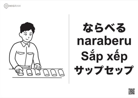 食品加工業で使うベトナム語「COMIGRAM®」100個データパック【A4印刷可・高解像度版】