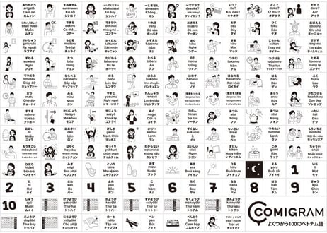 よく使う100のベトナム語（A判データ）