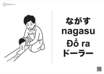 農業で使うベトナム語「COMIGRAM®」100個データパック【A4印刷可・高解像度版】
