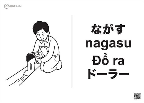 農業で使うベトナム語「COMIGRAM®」100個データパック【A4印刷可・高解像度版】