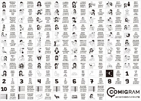 よく使う100のインドネシア語（A判データ）