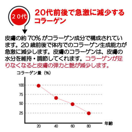 フィッシュコラーゲン丸 皮膚関節の健康 コラーゲンの摂取 飲みやすい  粒タイプ 1500粒入り 健康プラス 韓国製 サプリメント