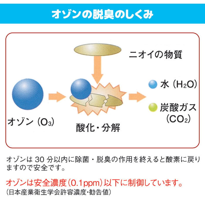 コロナウイルス駆除 35畳〜70畳用 オゾンでウイルス・菌・悪臭を不活化