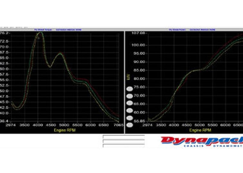 イーカスタムタイプ3　NDロードスター用 Eee Custom / イーカスタム エキマニ タイプ3 (再レビュー)の