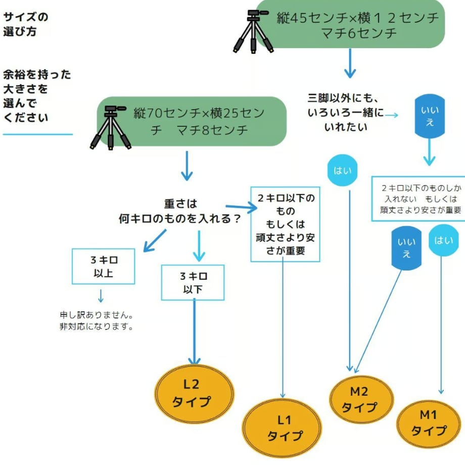64aab91a8474872dc709f07e