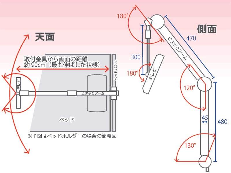 【美品】アーム式テレビ　ピタっとアーム 3波対応１３型テレビ セット 美品】アーム式テレビ ピタっとアーム 3波対応13型テレビ セット