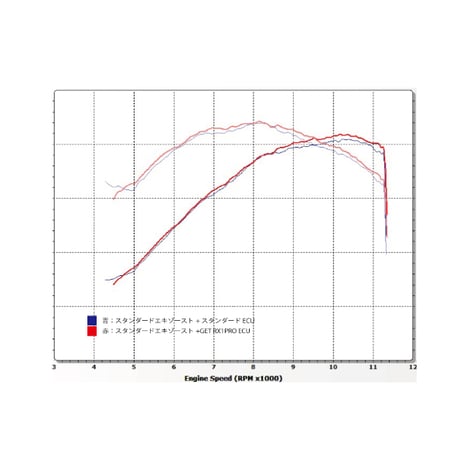 WR250R/WR250X GET RX1PRO ECU  下取りキャンペーン！