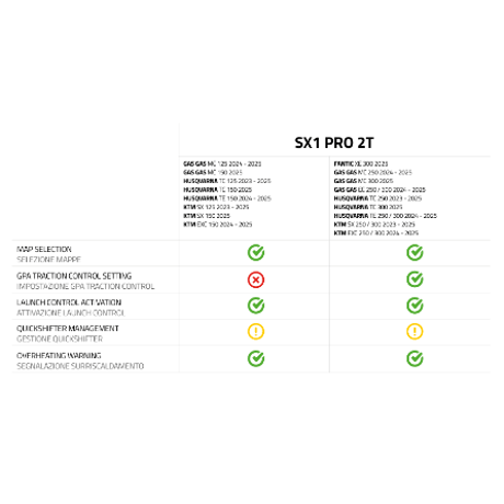 SX1 PRO ECU 2T FOR KTM