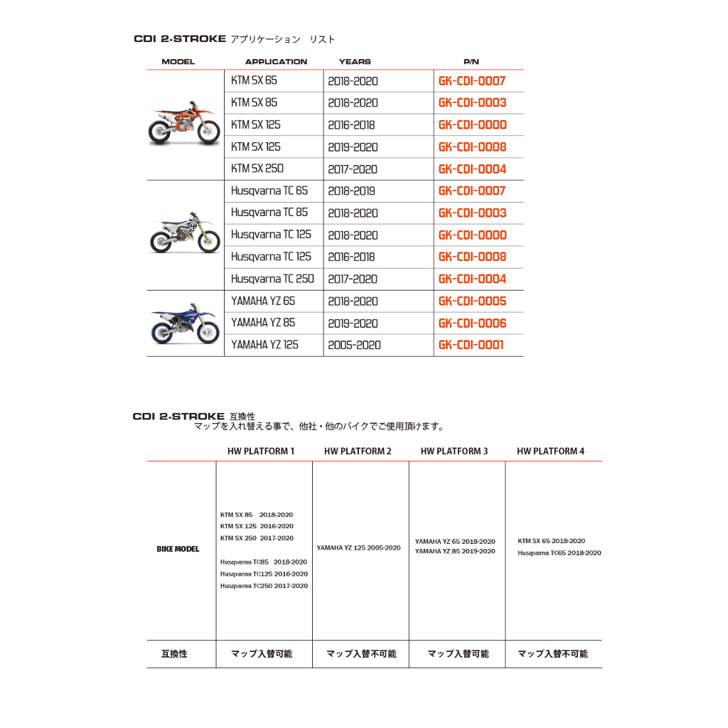 yamahaya様 リクエスト 2点 まとめ商品 GET 2ST CDI FOR YAMAHA | GET DATA .JP