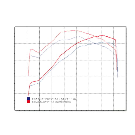 WR250R WR250X ECU RX1PRO GET｜燃調 点火 WiGET対応｜トラクション・加速改善｜限定40台｜残り僅か