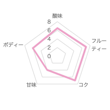 VALNEVA Rosé 250ml【ロゼ】1CS（24本入）