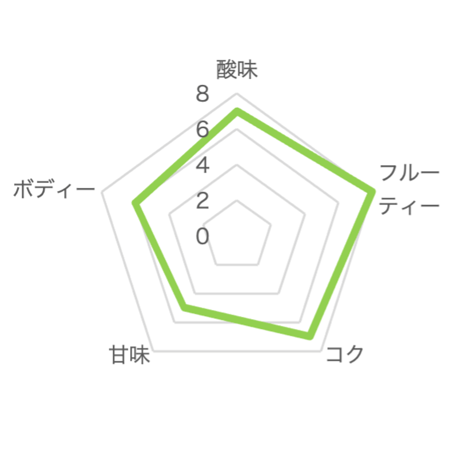63c0decdfd38c9622b97f4ae