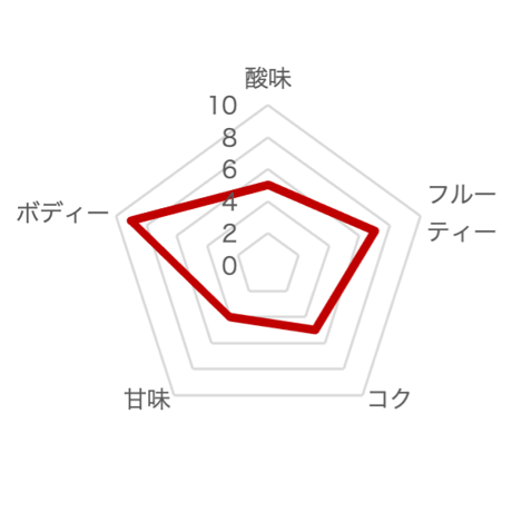 VALNEVA Sangiovese Rubicone I.G.T 250ml【赤】1CS（24本入）