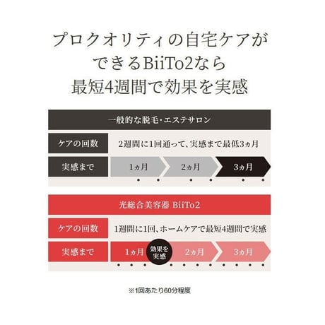 【Park&Go】【正規品】 BiiTo2 SDセット　ビート2　脱毛器　家庭用美容器　フラッシュ脱毛 自宅 ホーム エステ　【スタンダードセット  +コラーゲンフィルター】