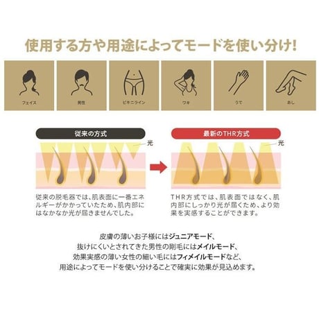 【Park&Go】【正規品】 BiiTo2 SDセット　ビート2　脱毛器　家庭用美容器　フラッシュ脱毛 自宅 ホーム エステ　【スタンダードセット  +コラーゲンフィルター】