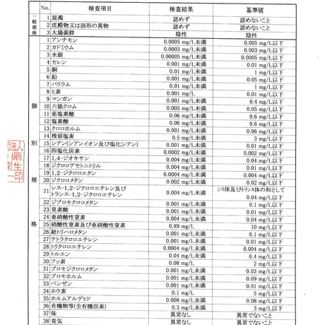 【５Ｌボトル ４本】【受取地域が関西・中国エリア送料込】”奇跡の水””幻の水”ジョジョナ／独占お取り扱い