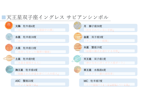 双子座天王星講座Part6〜順行 双子座入り〜