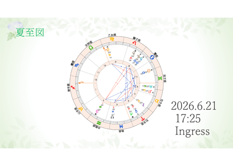2026年夏至図を読む
