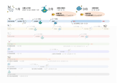2026年の星を読む