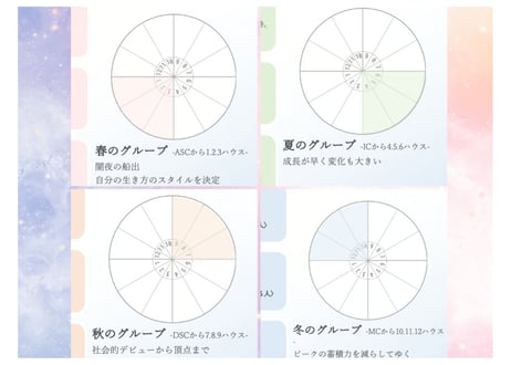 【土星永久版】牡羊座土星講座（Part3のみ）