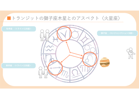 獅子座木星講座（コンプリートボックス）