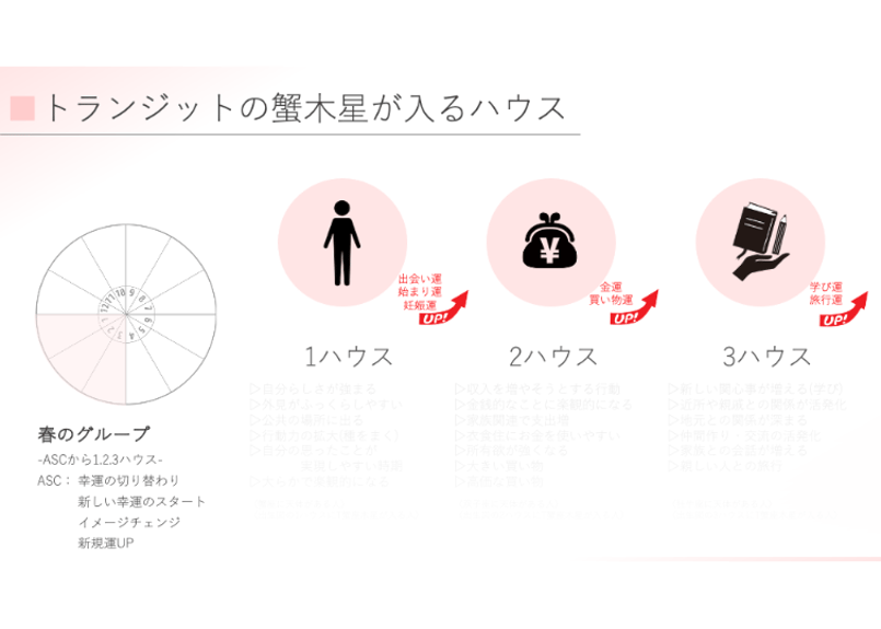 蟹座と魚座 頭蓋フラクタル共鳴テクニックDVD4枚+特典DISC2枚＋テキ 蟹座と魚座様専用 頭蓋フラクタル共鳴テクニックDVD4枚+特典DISC2