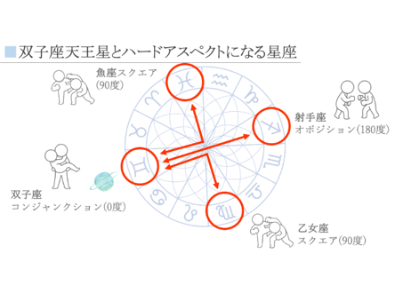 【2026.4.26最新版】双子座天王星講座（コンプリートボックス）