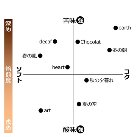 デカフェ グアテマラ | H-EART-H coffee roaster