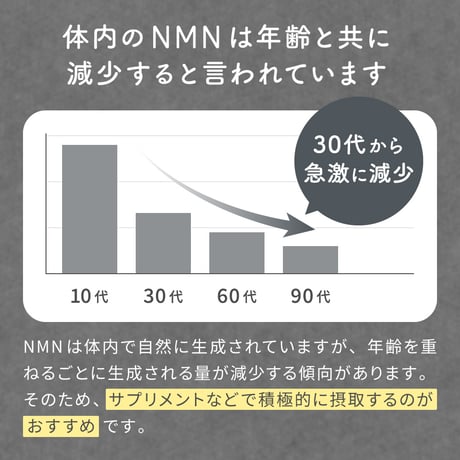 NMNサプリ ミライ