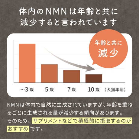 NMNわん・にゃんサプリ Good