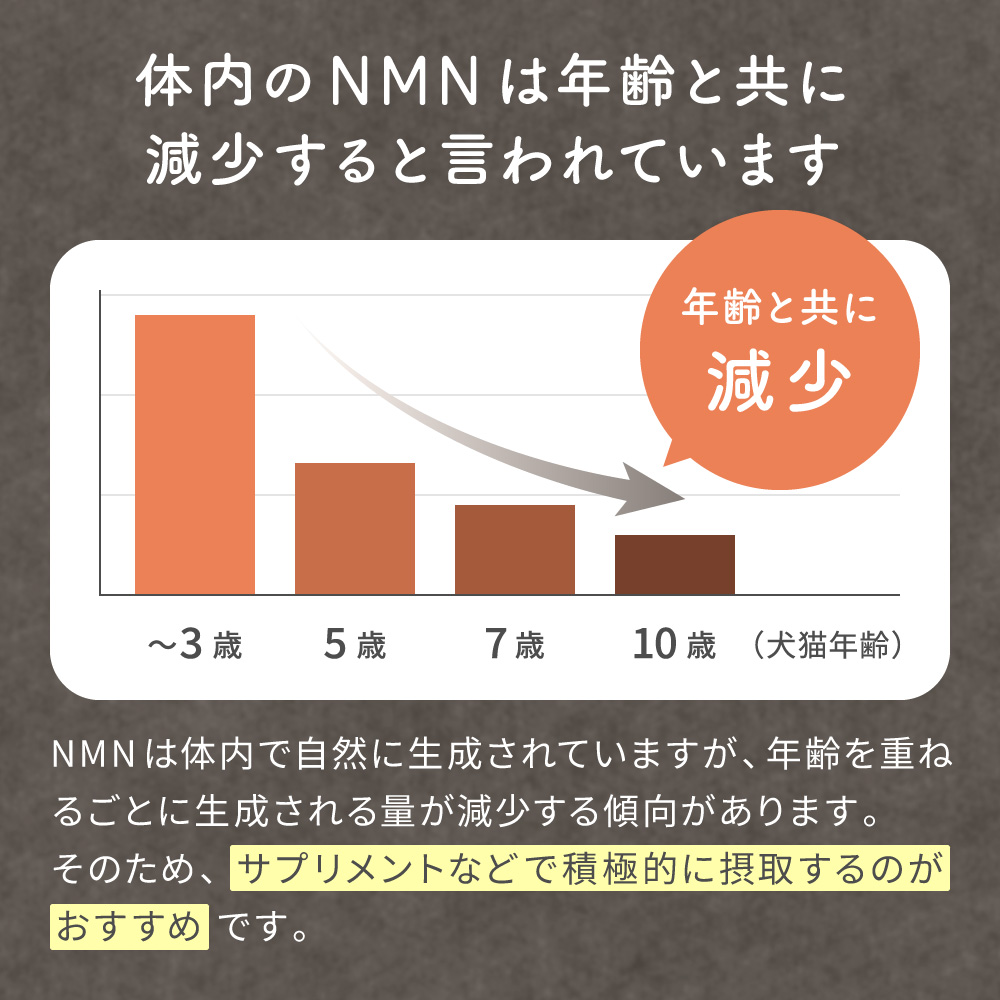 Good NMN4500 サプリメント NMNわん・にゃんサプリ Good | EPIC-WAN